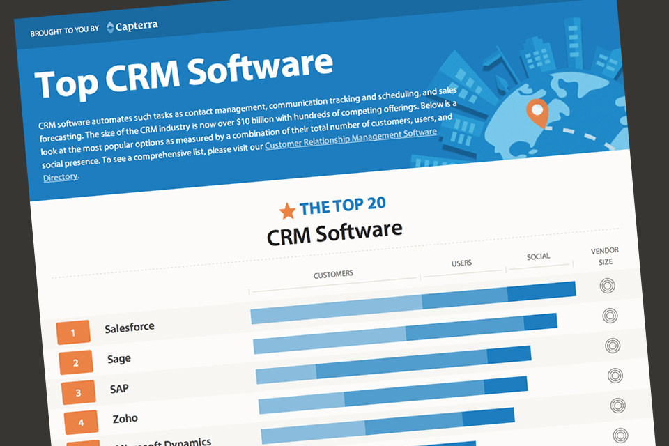 Best CRM Software